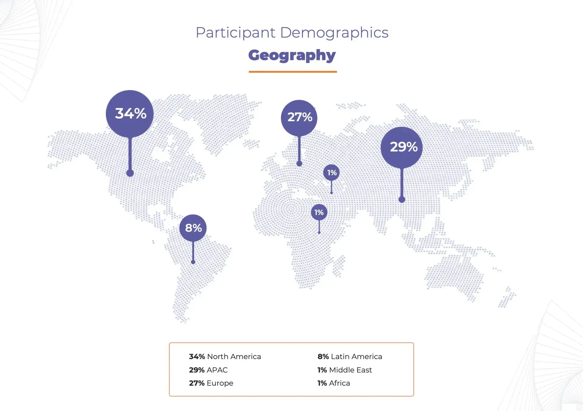 CS Survey - Participant Demographics Geography