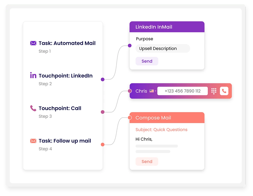 Enable scaling with automated playbooks